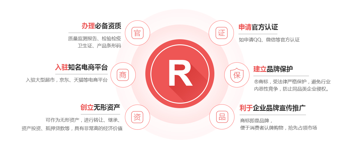 徐汇商标注册的作用